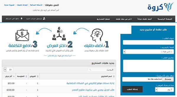 ما هو العمل الحر Freelance وأهم المهارات المطلوبة