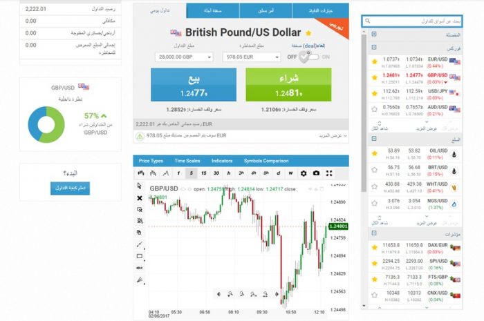 مراجعة شركة easyMarkets ومكافأة 2500$ مراجعة شركة easyMarkets ومكافأة 2500$