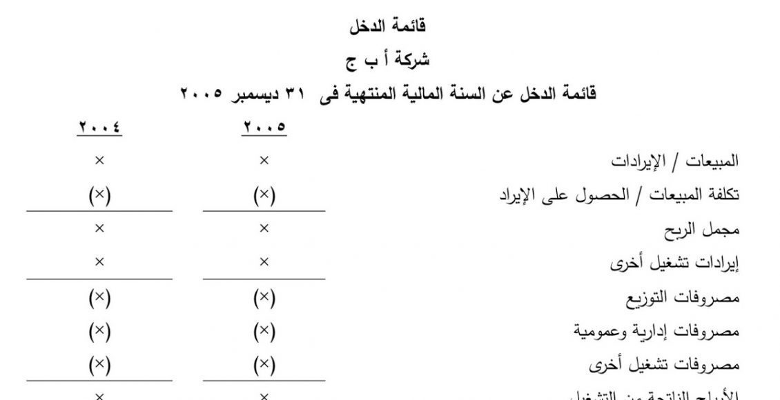 ما الفرق بين قائمة الدخل والميزانية العمومية ؟