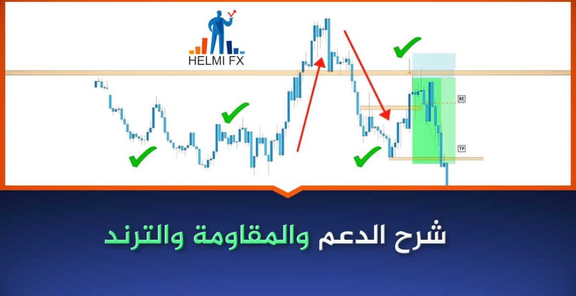 شرح كامل لمعنى نقاط الدعم والمقاومة