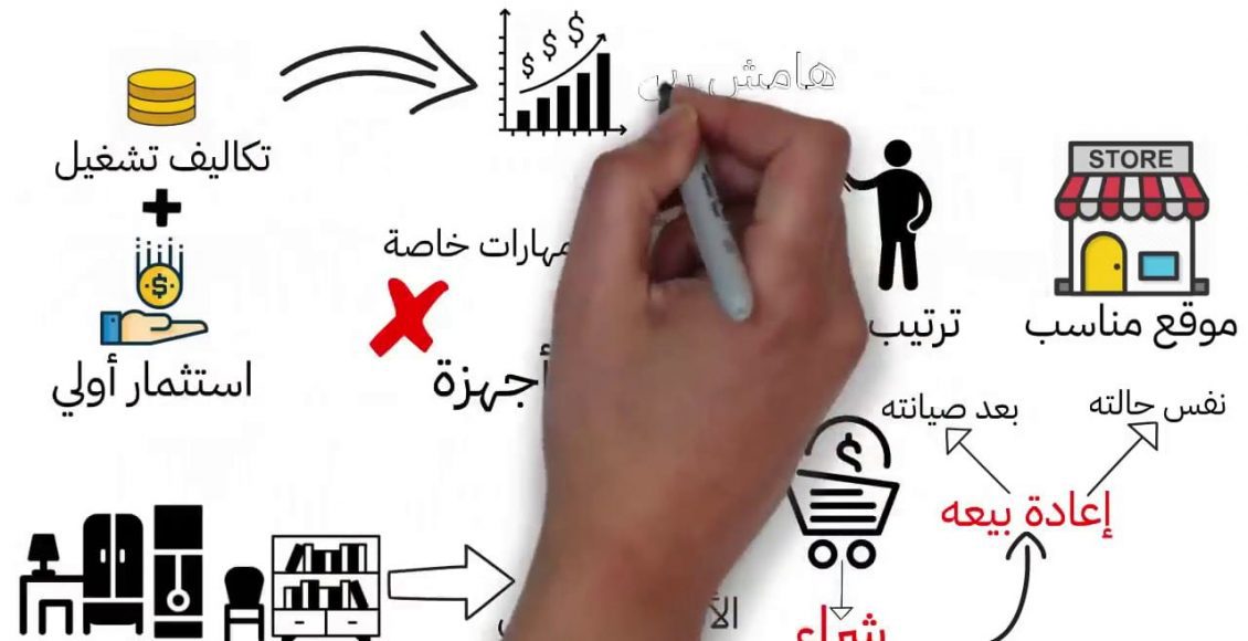 افكار مشاريع تجارية صغيرة ناجحة جدًا ومربحة