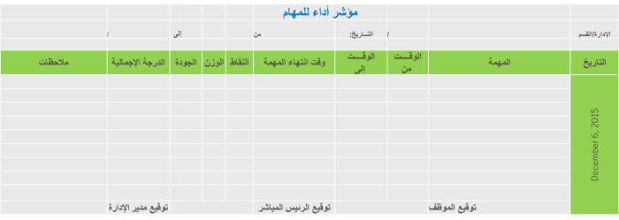 قالب KPI للموظفين