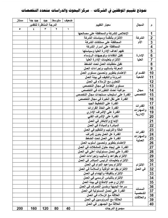 قالب KPI للموظفين