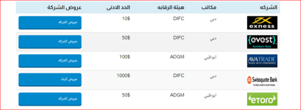 كيف احصل على أرباح الأسهم