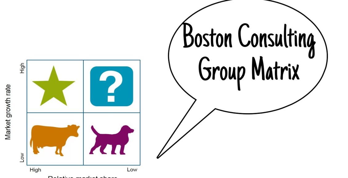 مصفوفة مجموعة بوسطن الاستشارية Boston Consulting Group Matrix