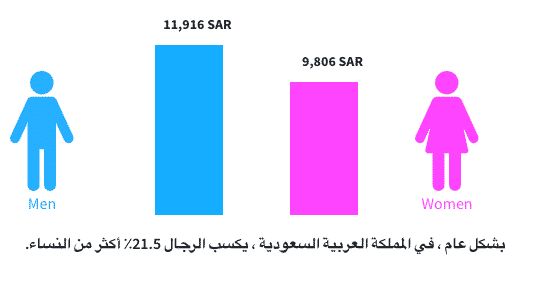 يومية العامل في السعودية