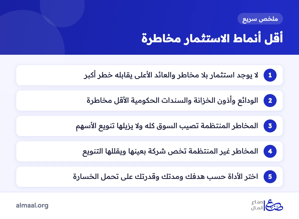 ملخص أقل أنماط الاستثمار مخاطرة وأنواع المخاطر