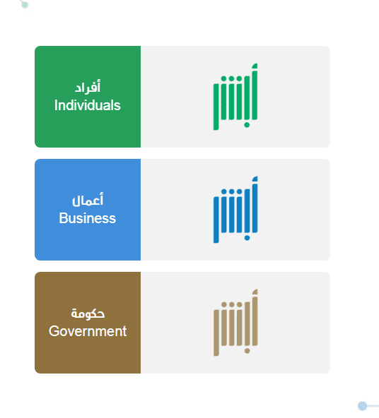 ما هو رقم الحفيظة