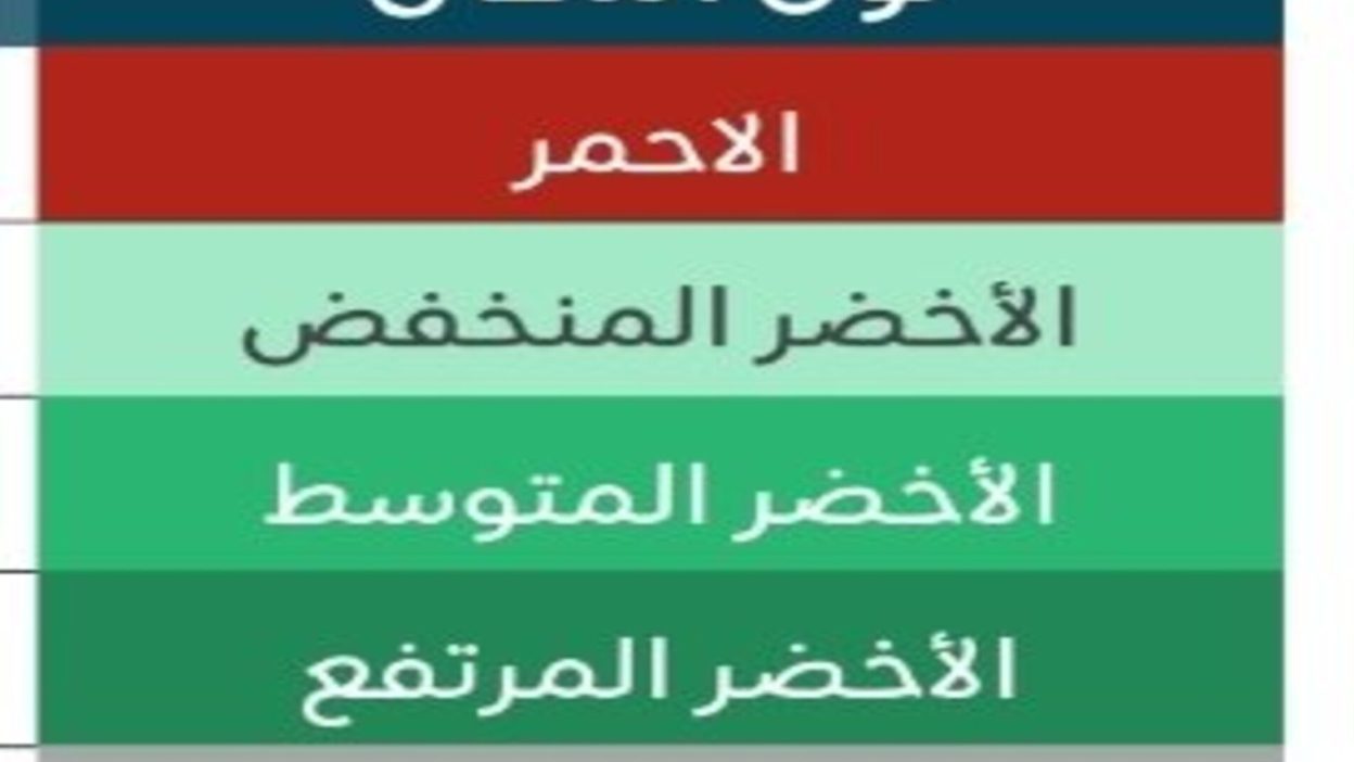 عيوب النطاق الأخضر المنخفض