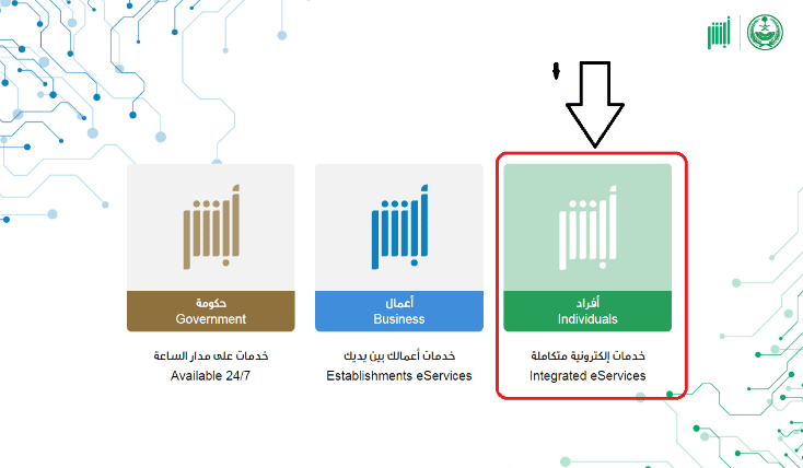 شروط تملك العقار لغير السعوديين