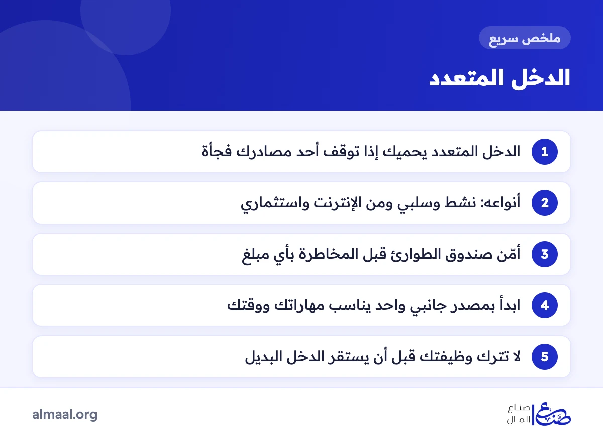 ملخص أنواع الدخل المتعدد وخطوات بنائه