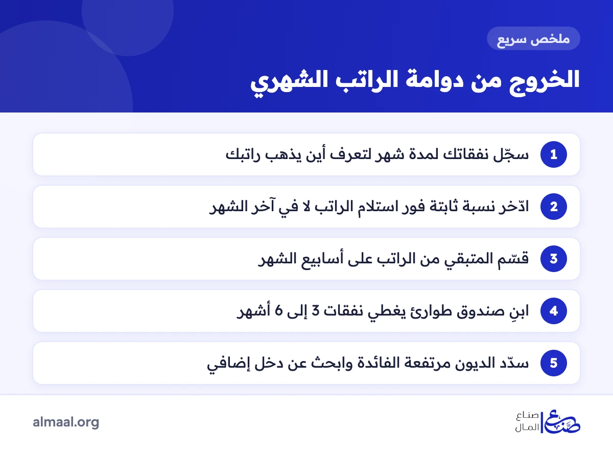 ملخص خطوات الخروج من دوامة الراتب الشهري
