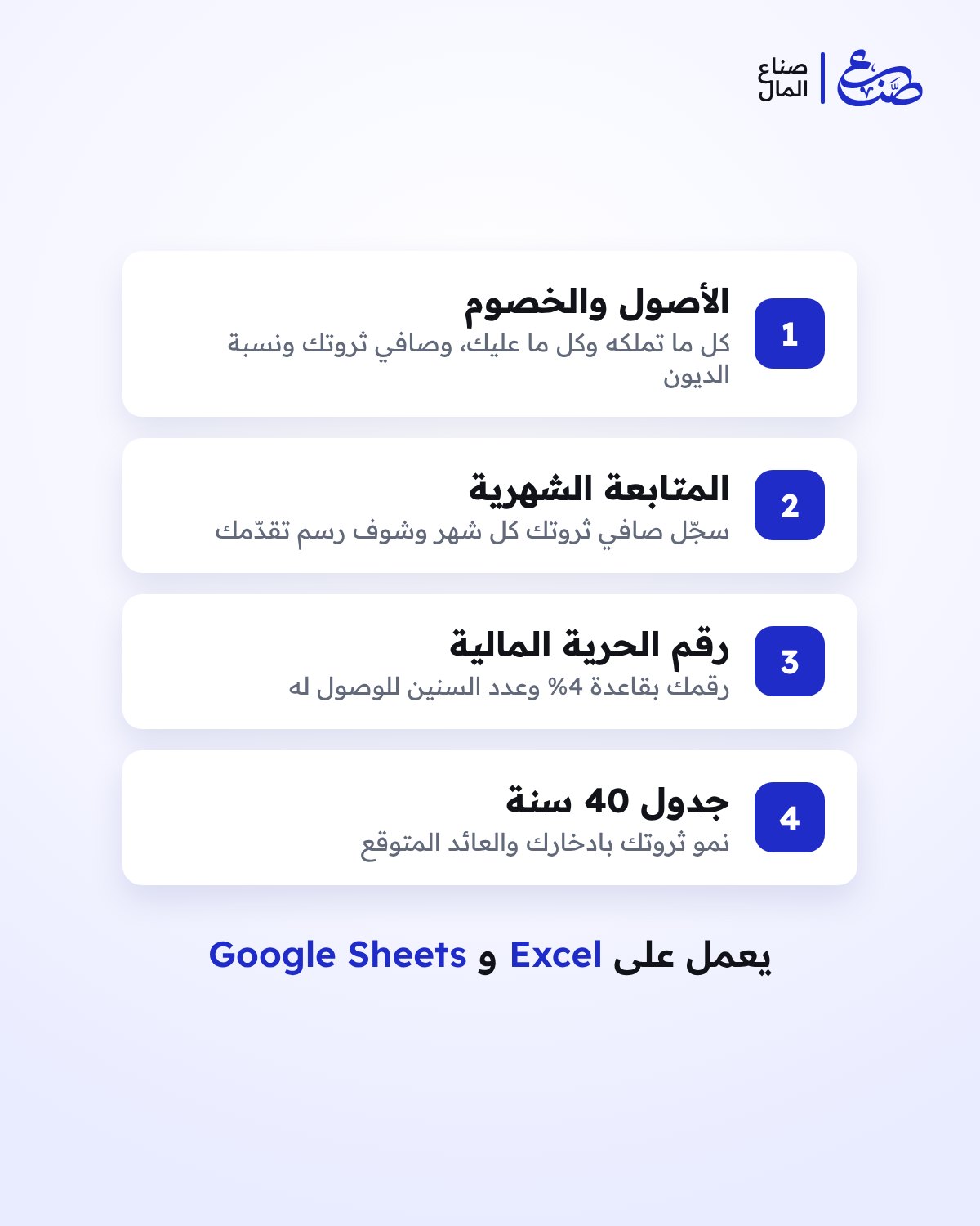 مخطط الحرية المالية وصافي الثروة — 2